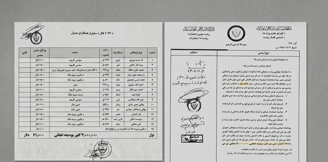 په بدخشان کې د عملیاتو د بودیجې په اړه د طالبانو استخباراتو ته منسوب اسناد خپاره شوي.