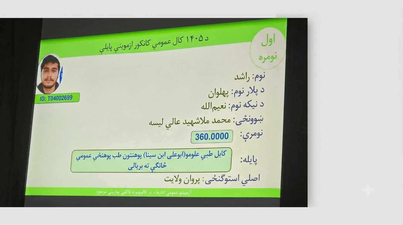 The results of the 1405 Kankor examination have been announced; Rashid from Parwan province has secured first place.